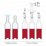 Vacu Vin Vákuumdugó és borkiöntő 2 db-os dugó és kiöntő egyben