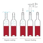Vacu Vin Vákuumpumpa borzár 2 db dugóval inox Elegant csomag rozsdamentes acél